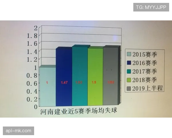 数据分析专栏：为何西汉姆联的预期失球值与实际失球数存在巨大偏差？